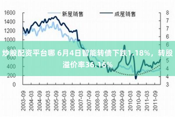 炒股配资平台哪 6月4日智能转债下跌1.18%，转股溢价率36.16%