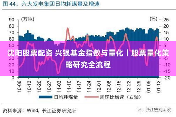 沈阳股票配资 兴银基金指数与量化丨股票量化策略研究全流程