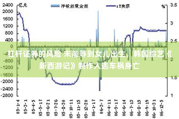 杠杆证券的风险 未能等到女儿出生，韩国综艺《新西游记》制作人遇车祸身亡