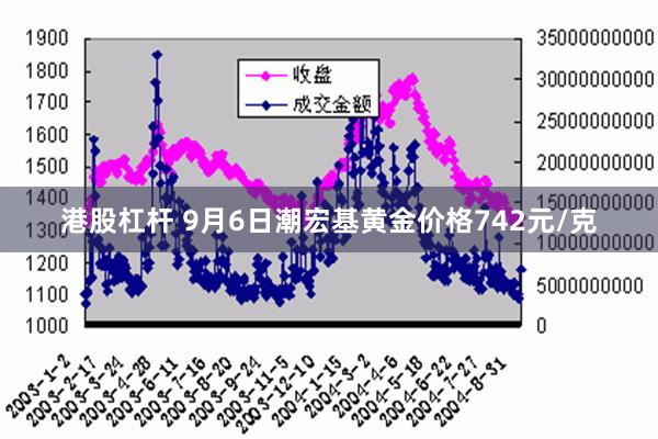 港股杠杆 9月6日潮宏基黄金价格742元/克