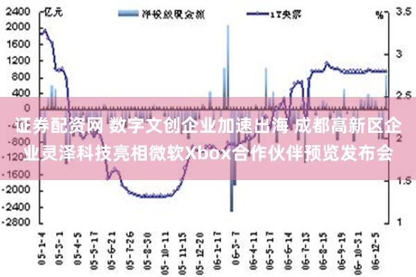 证券配资网 数字文创企业加速出海 成都高新区企业灵泽科技亮相微软Xbox合作伙伴预览发布会