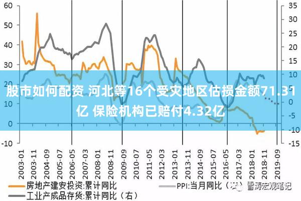 股市如何配资 河北等16个受灾地区估损金额71.31亿 保险机构已赔付4.32亿