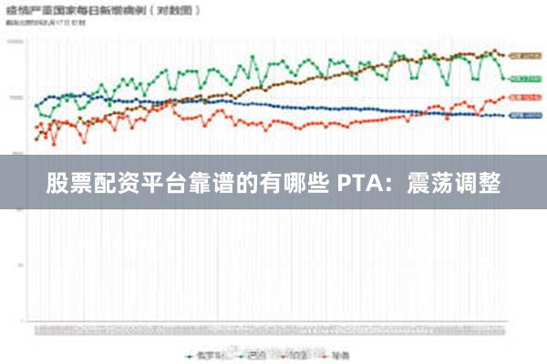 股票配资平台靠谱的有哪些 PTA：震荡调整