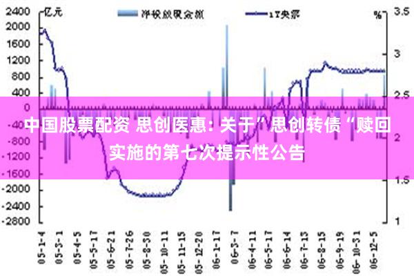 中国股票配资 思创医惠: 关于”思创转债“赎回实施的第七次提示性公告