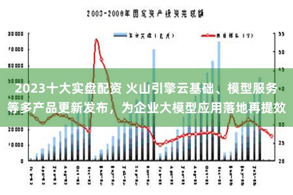 2023十大实盘配资 火山引擎云基础、模型服务等多产品更新发布，为企业大模型应用落地再提效