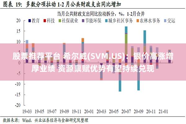 股票推荐平台 希尔威(SVM.US)：银价高涨增厚业绩 资源禀赋优势有望持续兑现