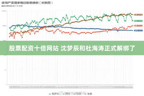 股票配资十倍网站 沈梦辰和杜海涛正式解绑了