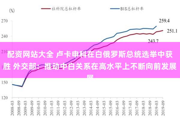 配资网站大全 卢卡申科在白俄罗斯总统选举中获胜 外交部：推动中白关系在高水平上不断向前发展